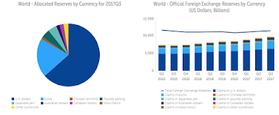 china’s threat to u.s. dollar hegemony