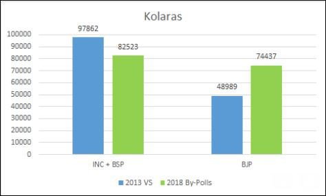 Kolaras