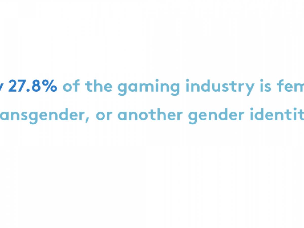 studies show female gamers are on the rise but there’s still a major problem