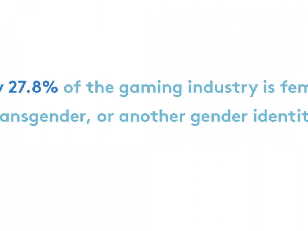 studies show female gamers are on the rise but there’s still a major problem