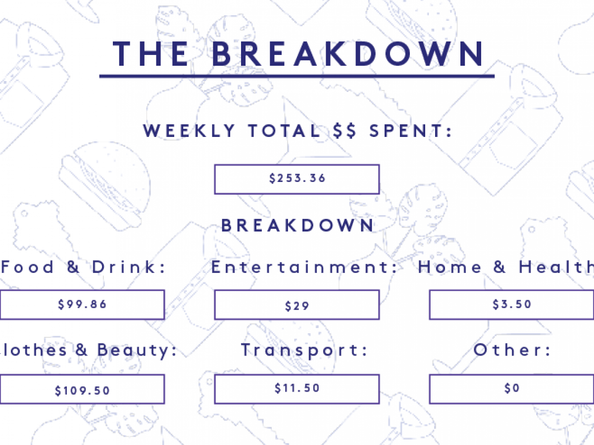 a week in new york city on a $45,000 salary