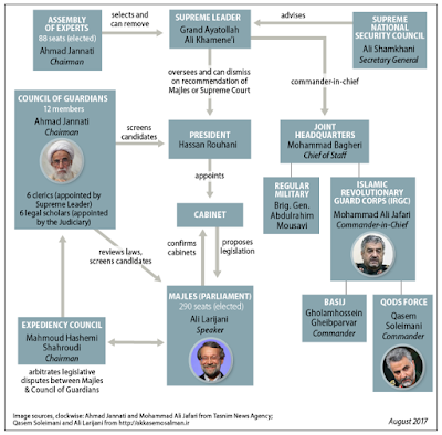 iran, the united states and the imposition of democracy