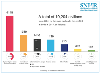 the high cost of war on innocents