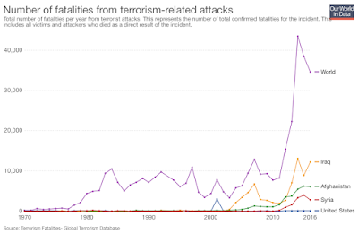 the expansive and expensive war on terror