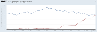 the federal reserve and the job creation conundrum