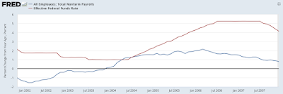 the federal reserve and the job creation conundrum