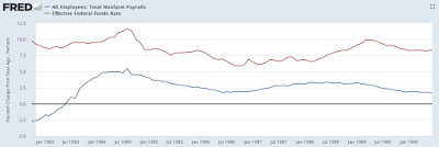 the federal reserve and the job creation conundrum