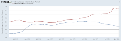 the federal reserve and the job creation conundrum