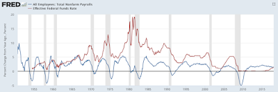 the federal reserve and the job creation conundrum