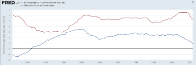 the federal reserve and the job creation conundrum