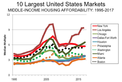 the american debt cycle