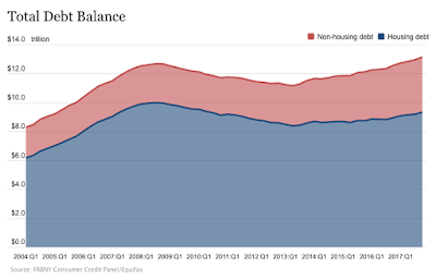 the american debt cycle