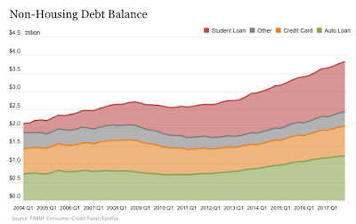 the american debt cycle