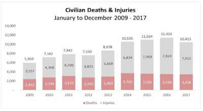 the high cost of war on innocents