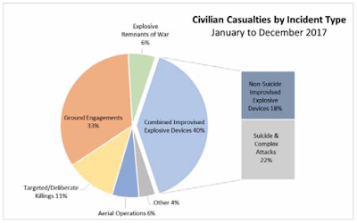 the high cost of war on innocents