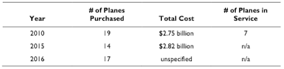 aid to israel a washington pastime