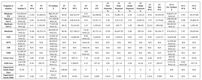 improper medical payments in america