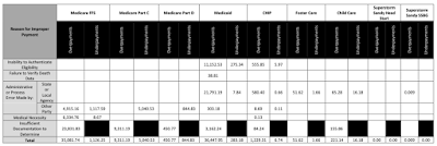 improper medical payments in america