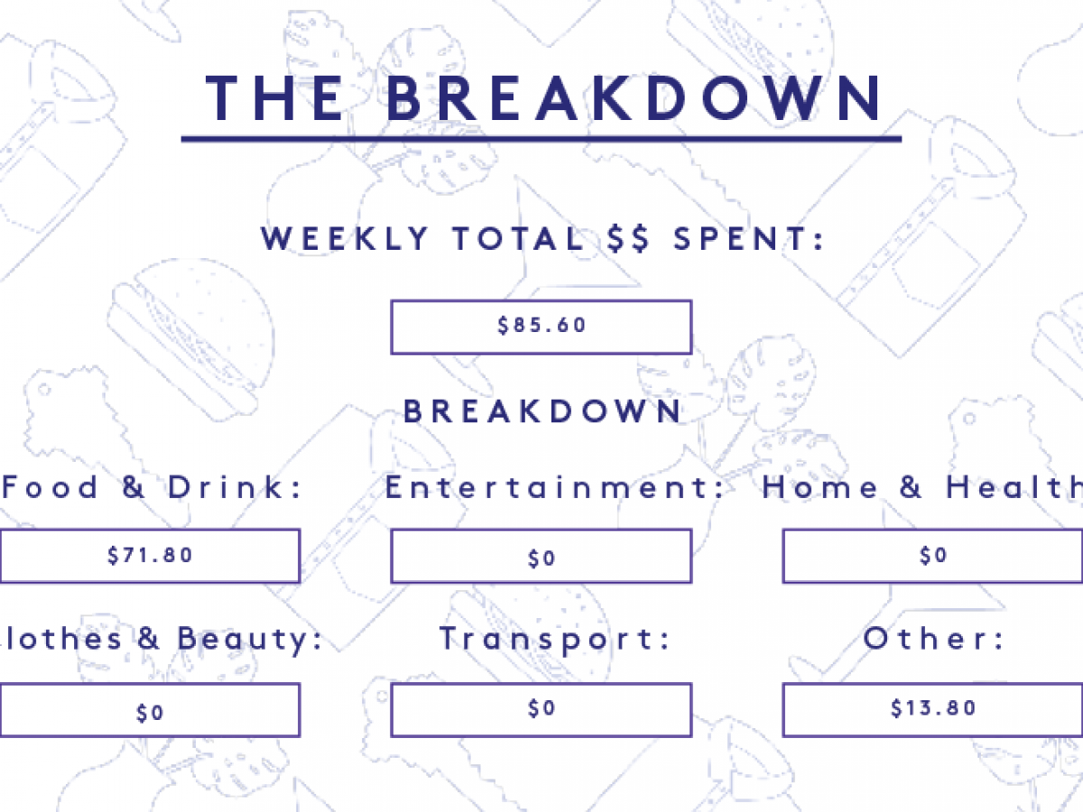 a week in brooklyn, ny, on a $44,000 salary