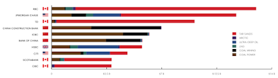 how canadian banks invest in dirty energy