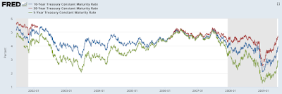 yield compression and the federal reserve’s conundrum
