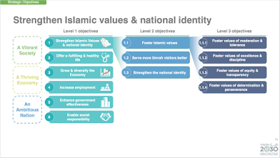 saudi arabia: ignoring its human rights issues