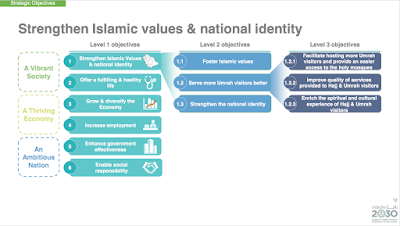 saudi arabia: ignoring its human rights issues