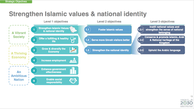 saudi arabia: ignoring its human rights issues