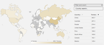 national gold reserves: who’s got gold and who doesn’t?