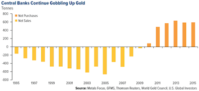 national gold reserves: who’s got gold and who doesn’t?
