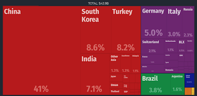 iran’s international trading partners and washington’s decision without a plan