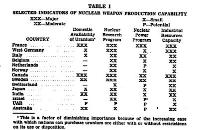 israel and the nuclear double standard part 1 the early years