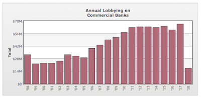 the economic growth, regulatory relief and consumer protection act and how america’s banks got their way