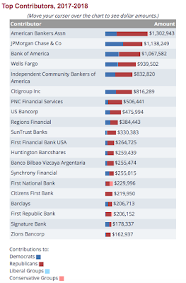 the economic growth, regulatory relief and consumer protection act and how america’s banks got their way