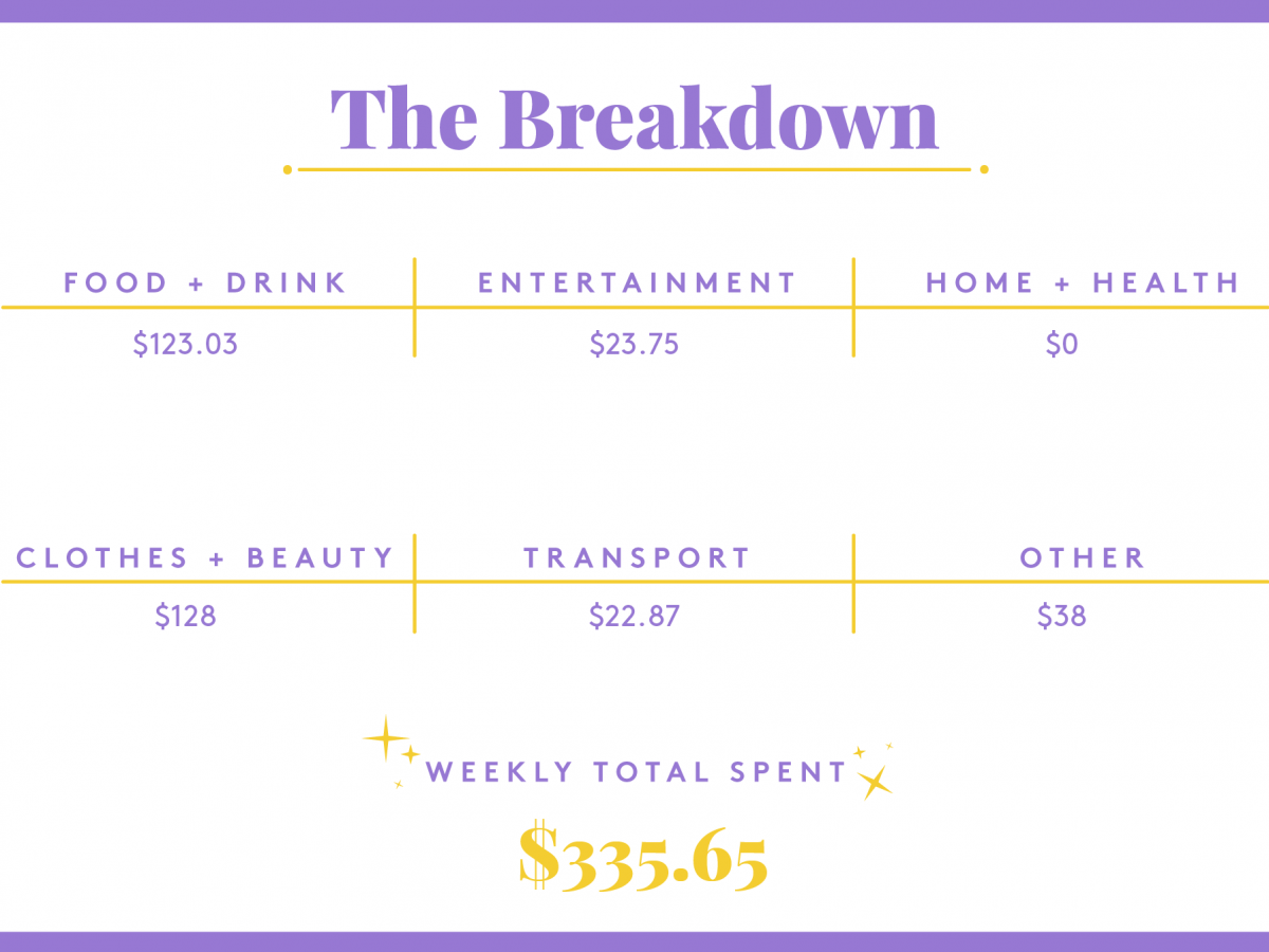 a week in new york city on a $70,000 salary