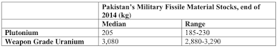 regional nuclear war between india and pakistan