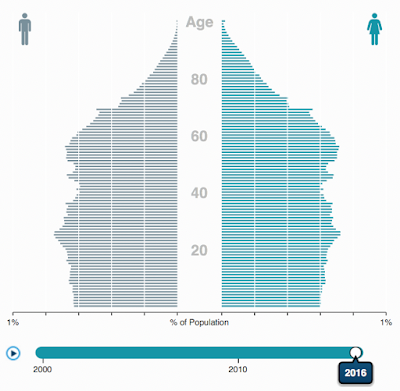 america’s collapsing fertility