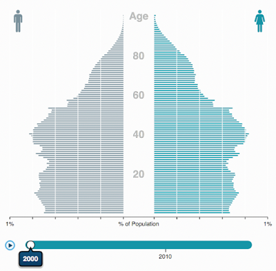 america’s collapsing fertility