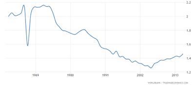 america’s collapsing fertility