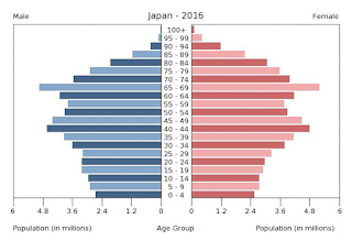 america’s collapsing fertility