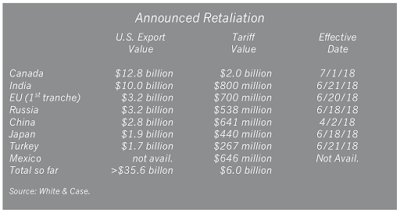 trade bullying and the boomerang effect of the trump tariffs