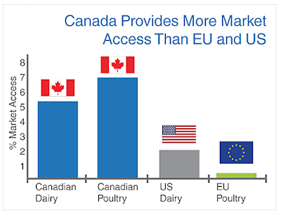farm subsidies in canada and the united states the pot and the kettle