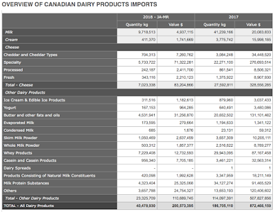 farm subsidies in canada and the united states the pot and the kettle