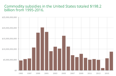 farm subsidies in canada and the united states the pot and the kettle