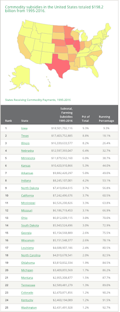 farm subsidies in canada and the united states the pot and the kettle