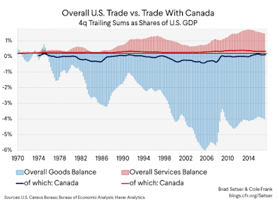 trade deficits with america who is to blame?