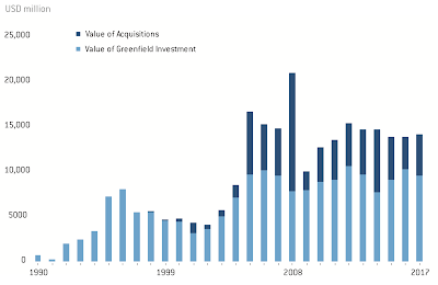 two-way foreign direct investing china and the united states