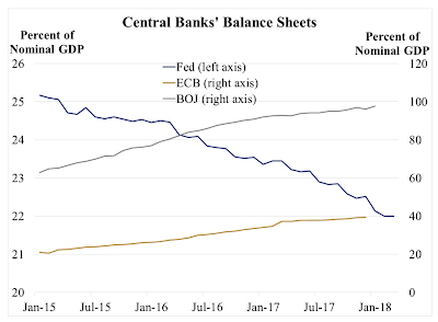 the downside of raising interest rates