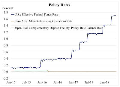 the downside of raising interest rates