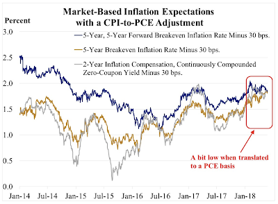 the downside of raising interest rates